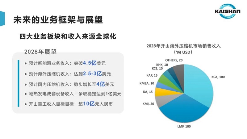 20251203093844_11093 中国·tyc8722太阳集团(股份)有限公司-Official website